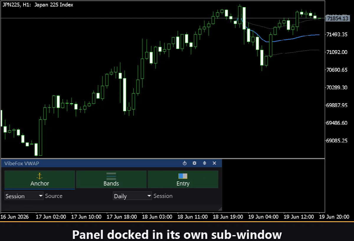 VibeFox VWAP MT5
