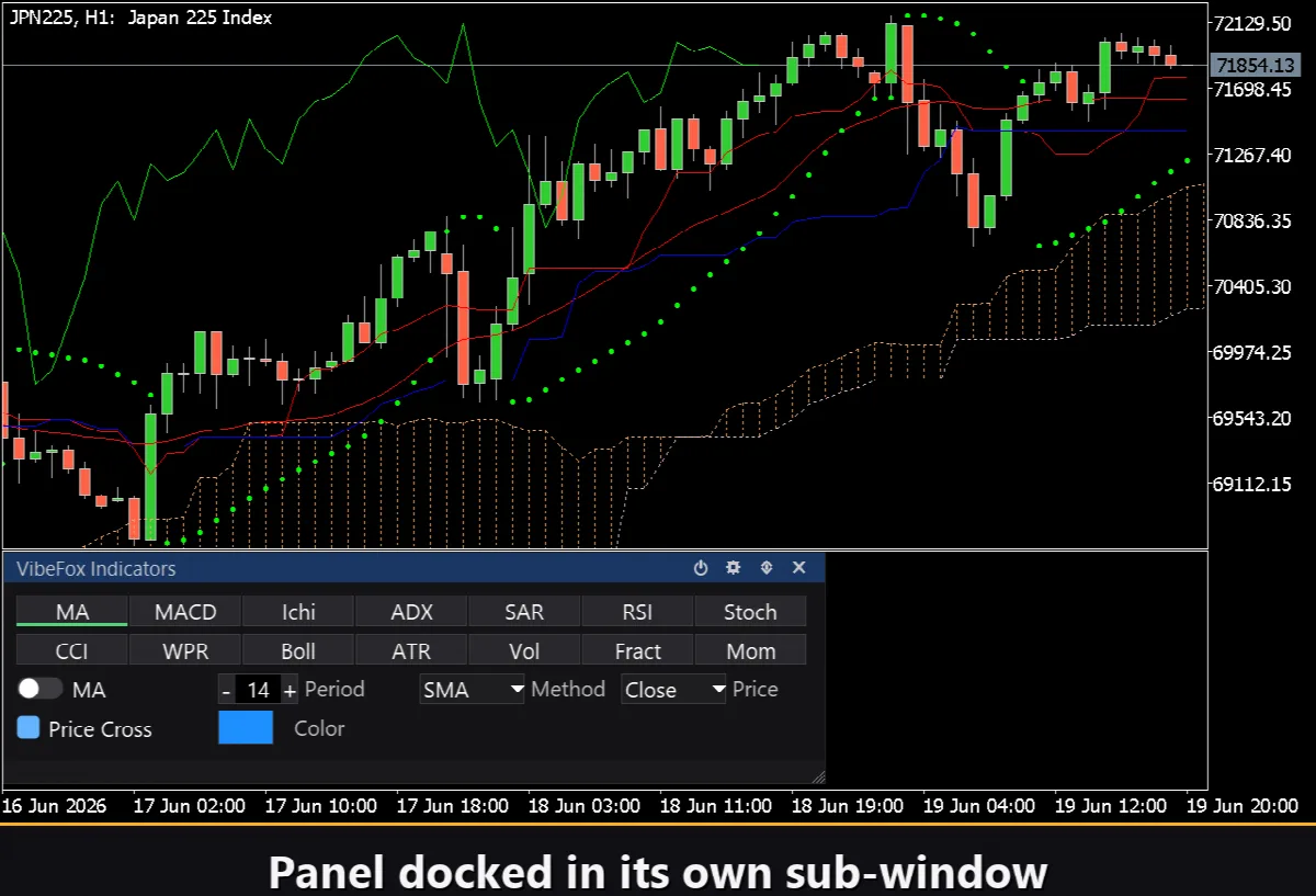 VibeFox Indicators MT5