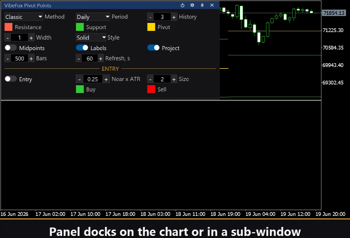 VibeFox Pivot Points MT5