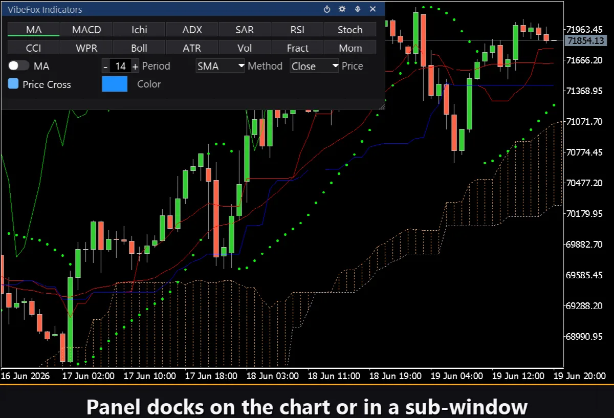 VibeFox Indicators MT5
