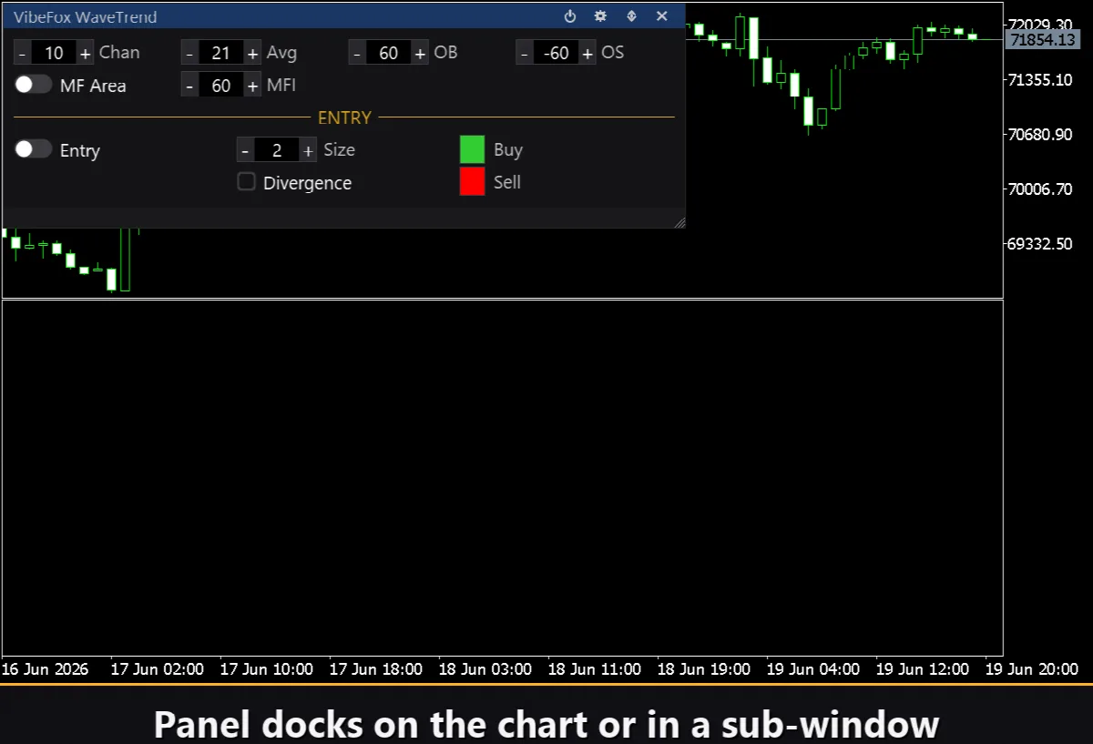 VibeFox WaveTrend MT5