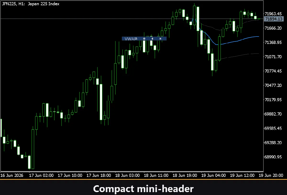 VibeFox VWAP MT5