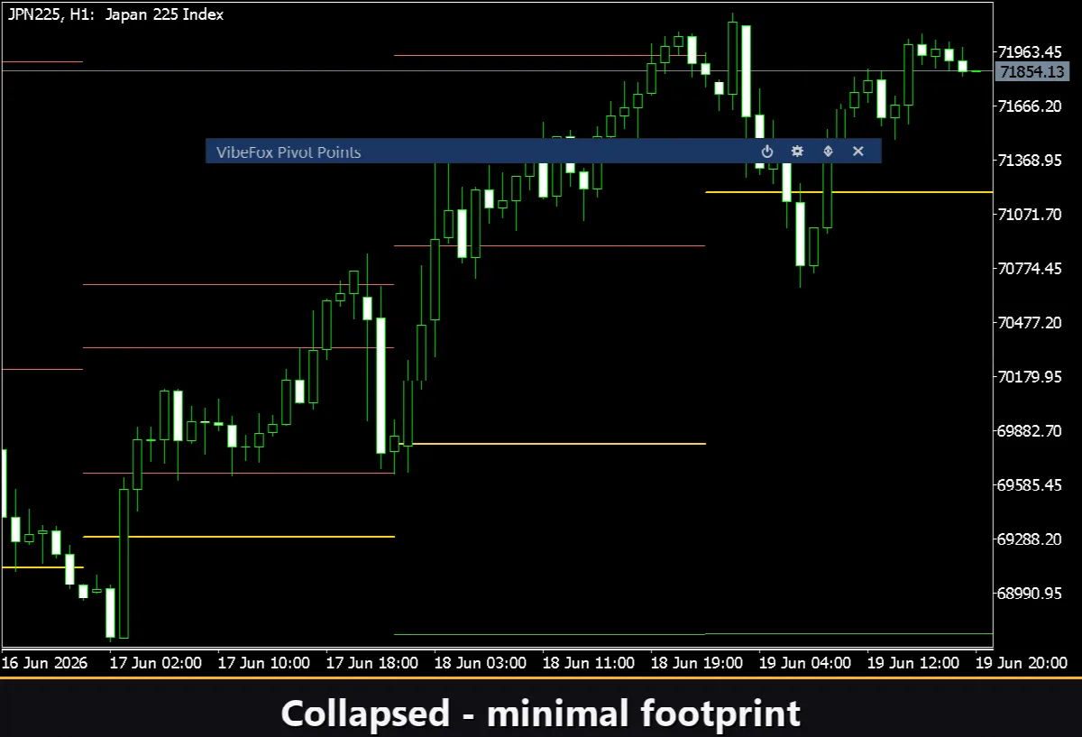 VibeFox Pivot Points MT5