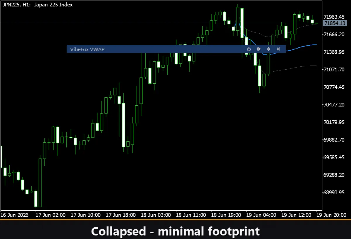 VibeFox VWAP MT5