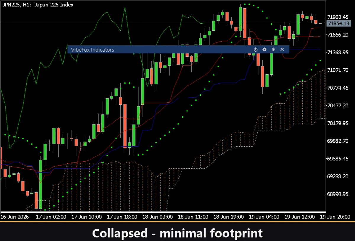 VibeFox Indicators MT5