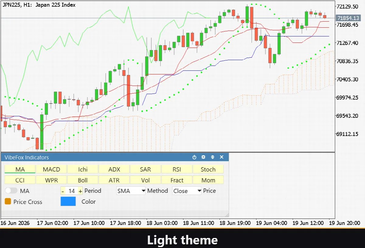 VibeFox Indicators MT5