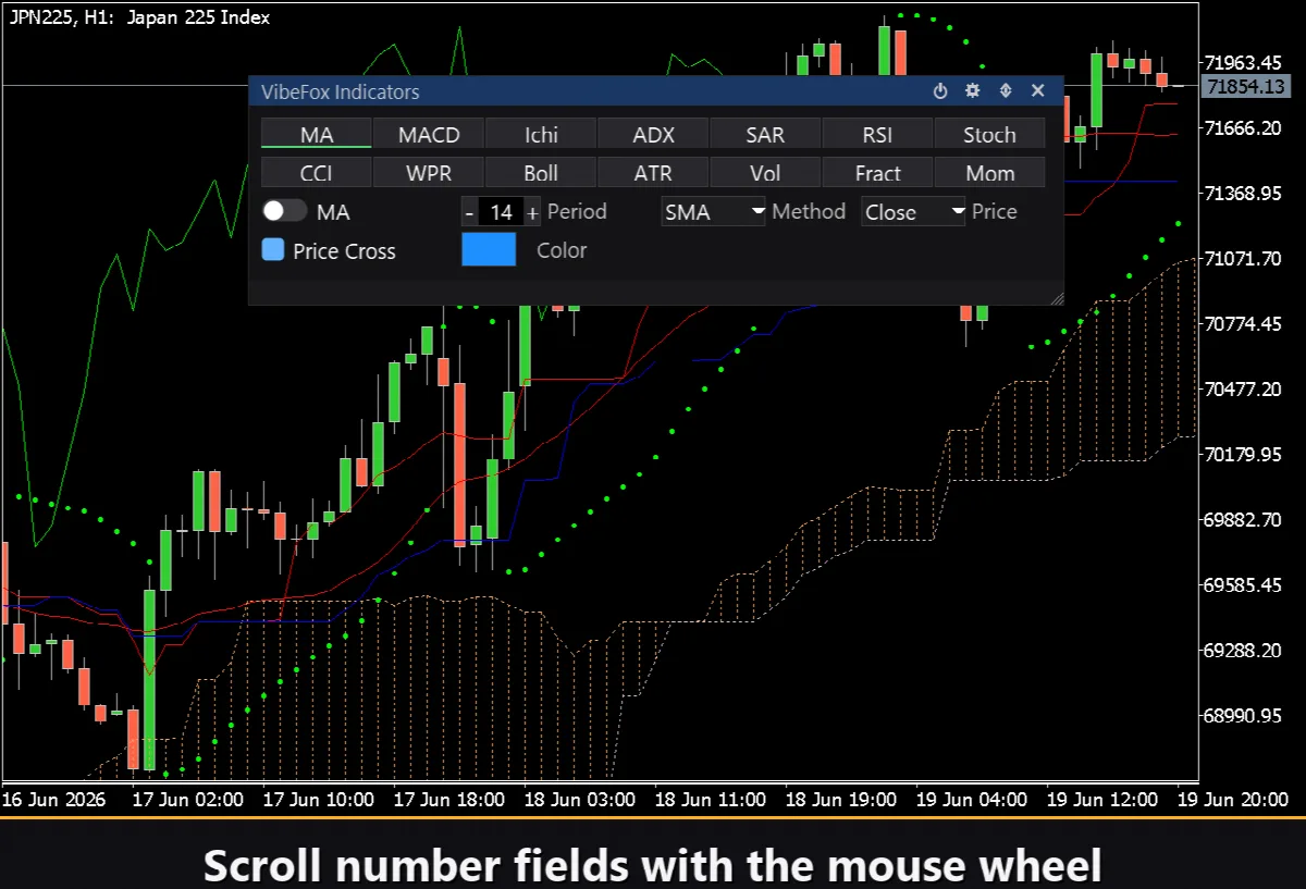 VibeFox Indicators MT5