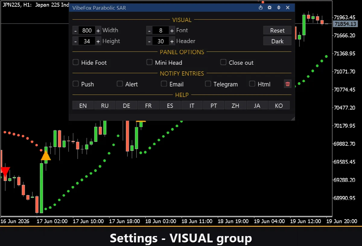 VibeFox Parabolic SAR MT5