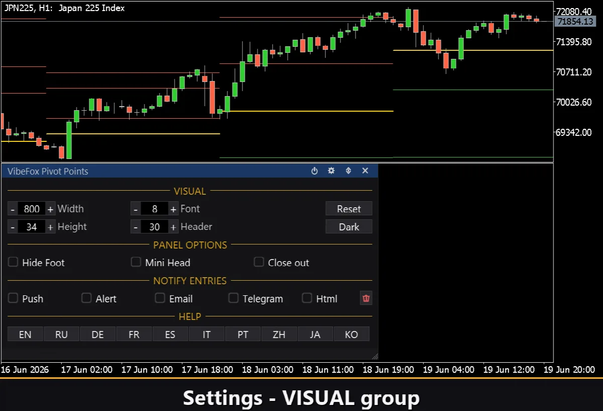 VibeFox Pivot Points MT5