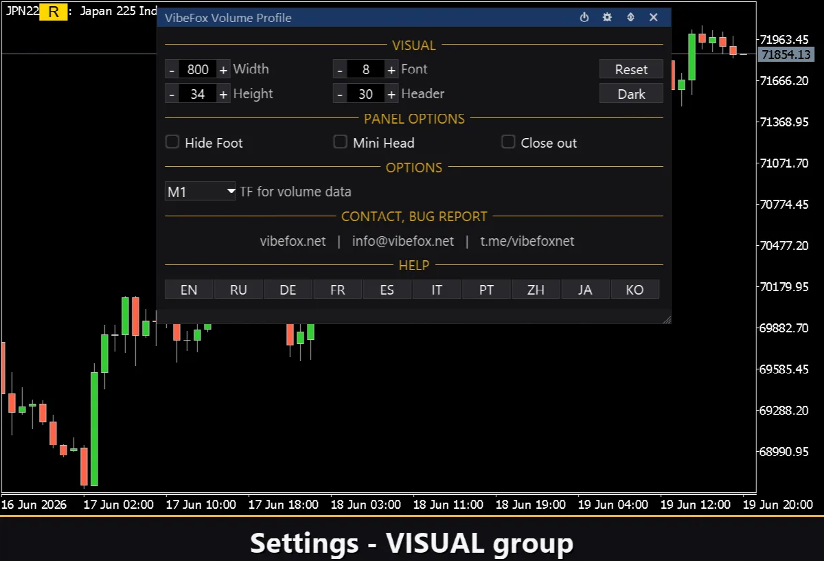 VibeFox Volume Profile MT5