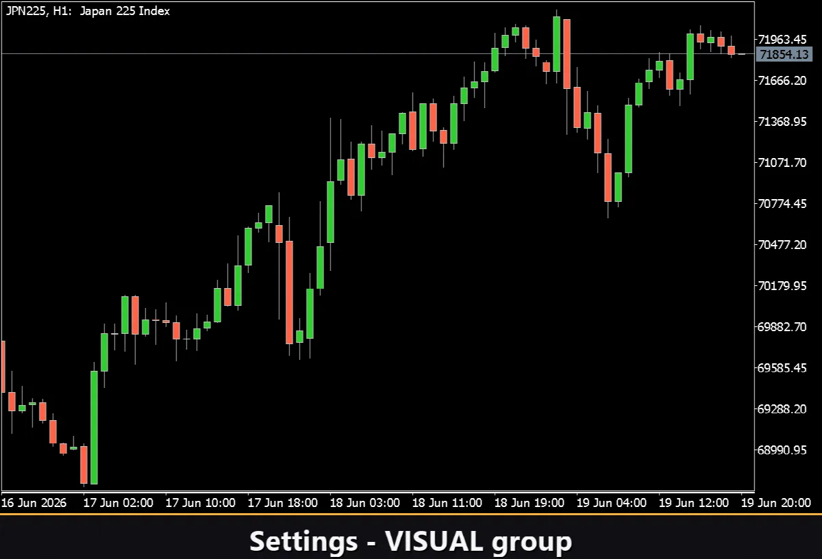 VibeFox TTM Trend MT5