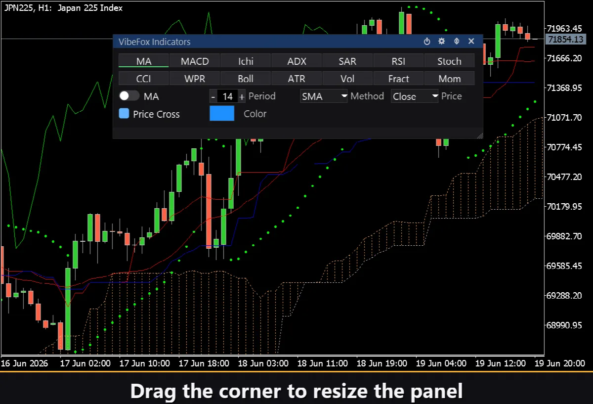 VibeFox Indicators MT5