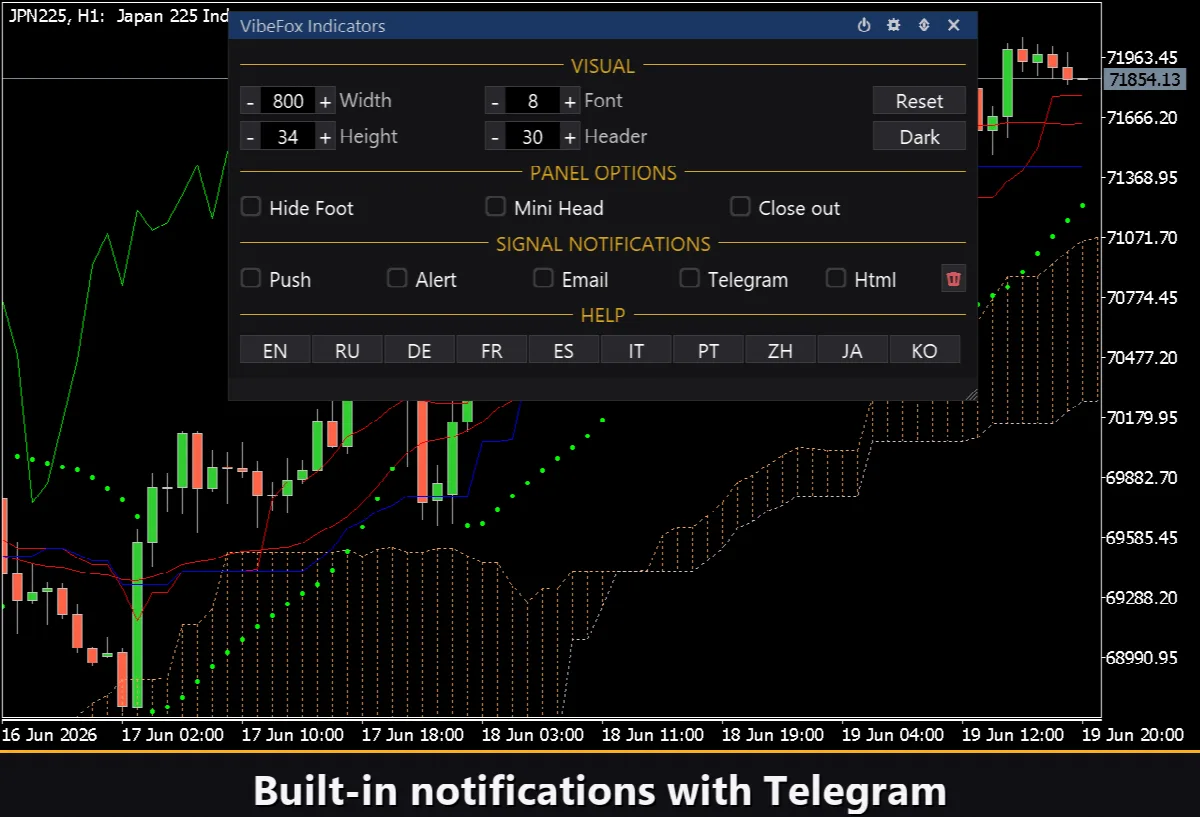 VibeFox Indicators MT5