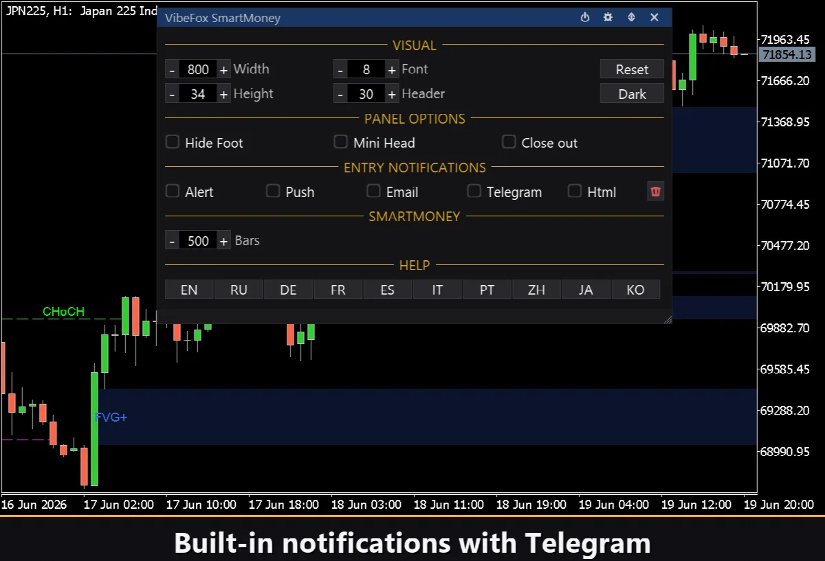 VibeFox SmartMoney MT5