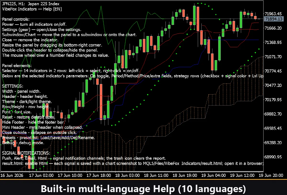 VibeFox Indicators MT5