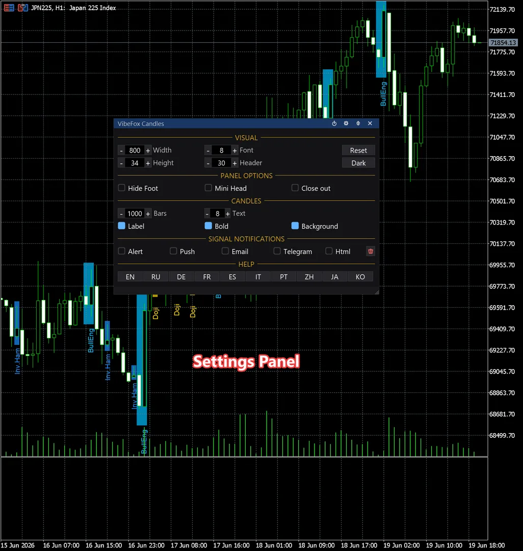 VibeFox Darvas Box MT5