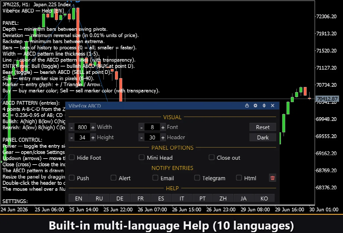 VibeFox ABCD MT5