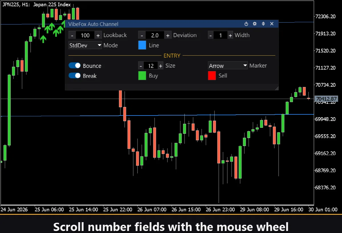 VibeFox Auto Channel MT5