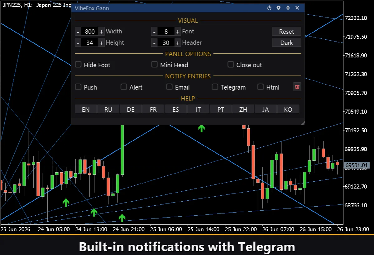 VibeFox Gann MT5