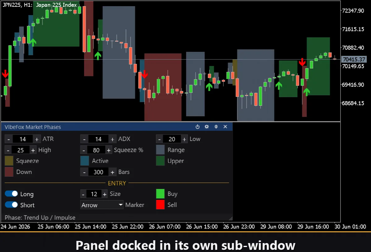 VibeFox Market Phases MT5