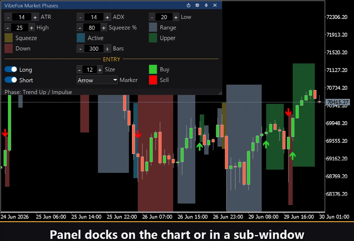 VibeFox Market Phases MT5