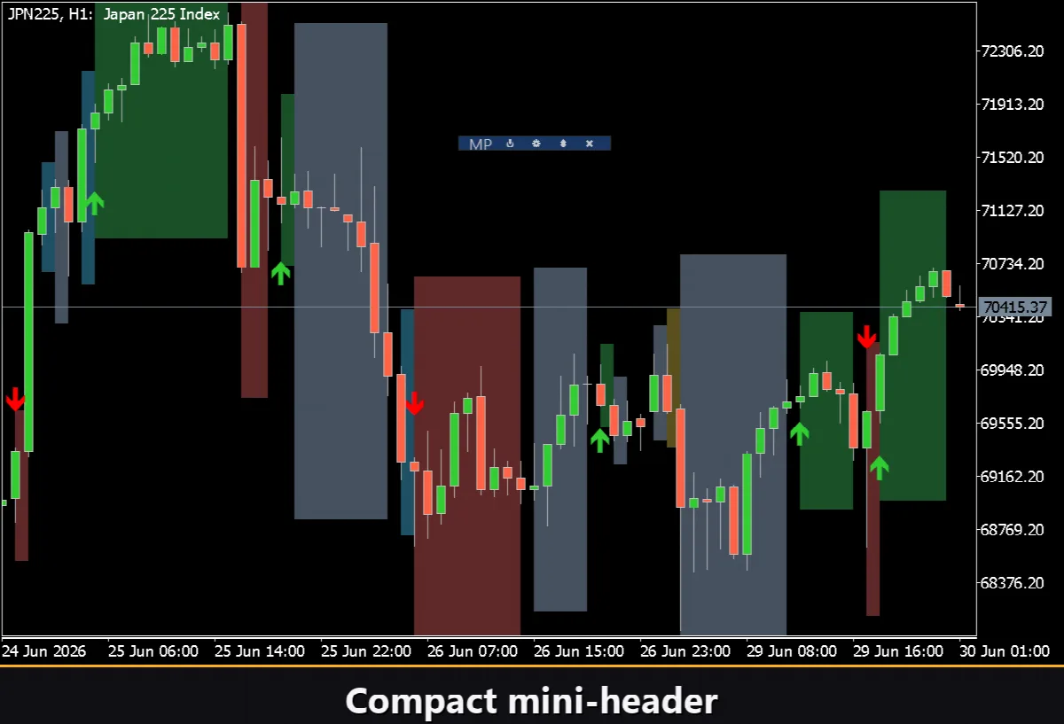 VibeFox Market Phases MT5