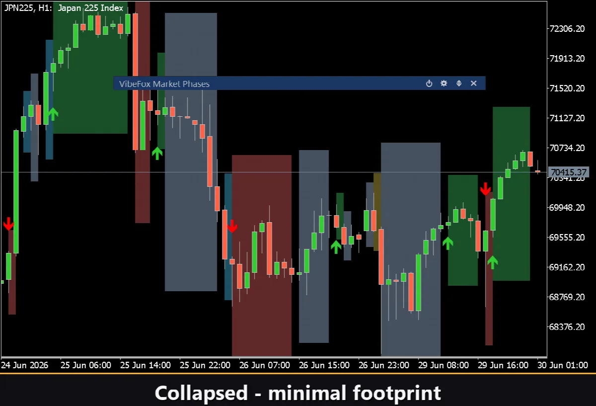 VibeFox Market Phases MT5