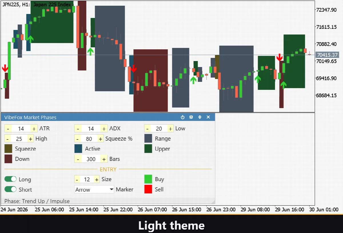 VibeFox Market Phases MT5