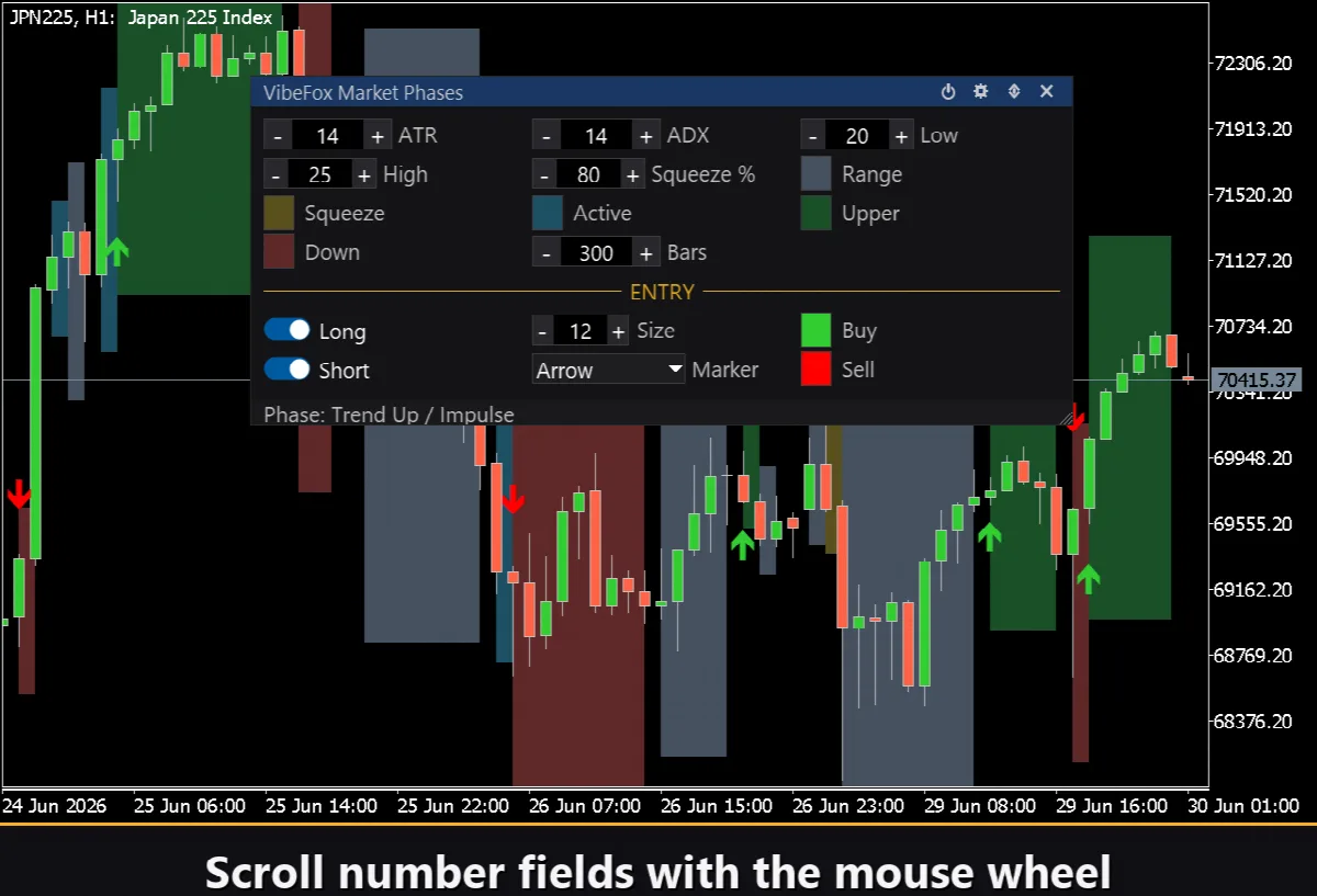 VibeFox Market Phases MT5