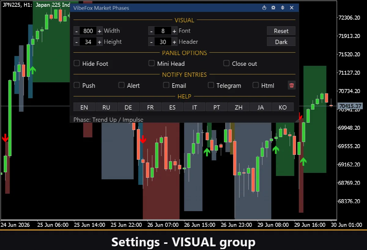VibeFox Market Phases MT5