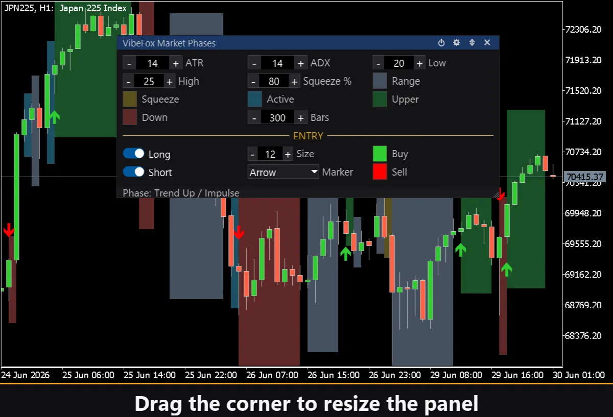 VibeFox Market Phases MT5