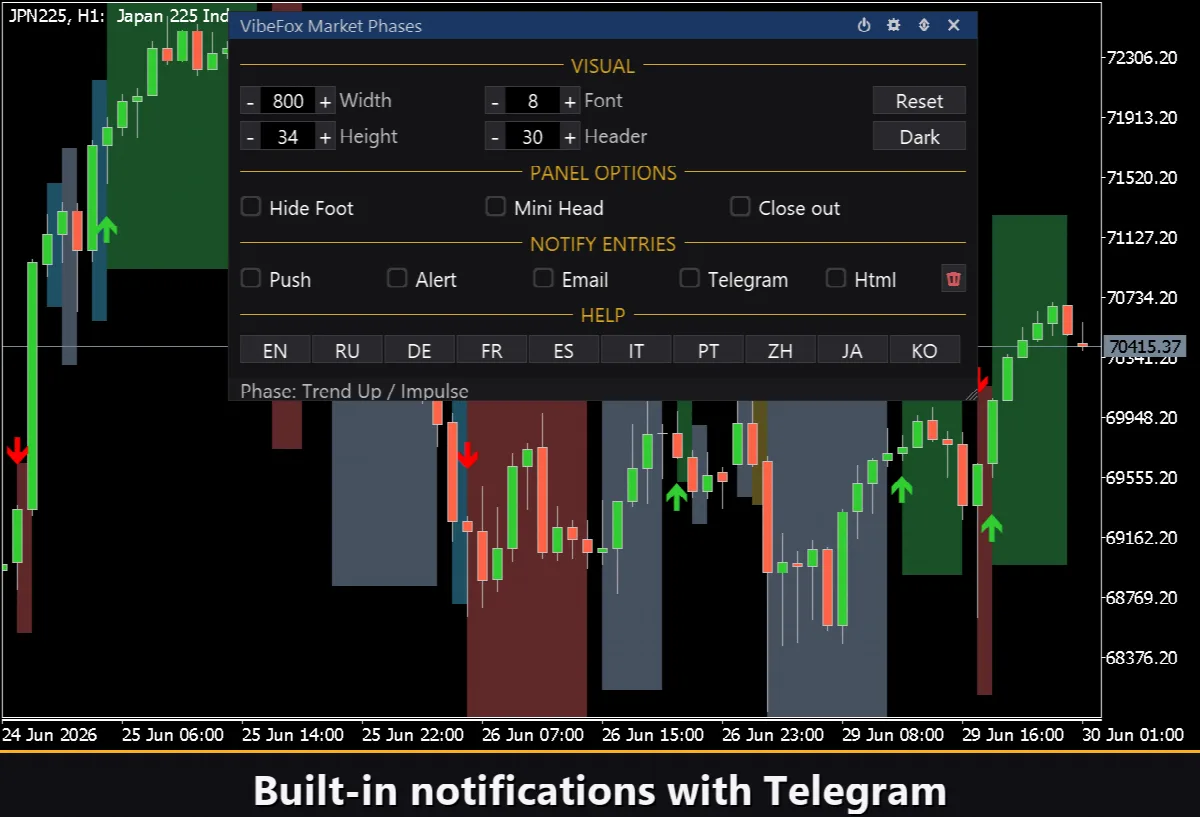 VibeFox Market Phases MT5
