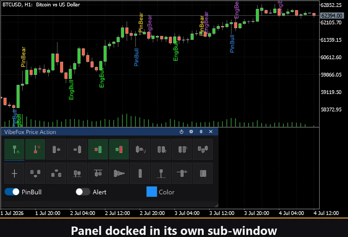 VibeFox Price Action MT5