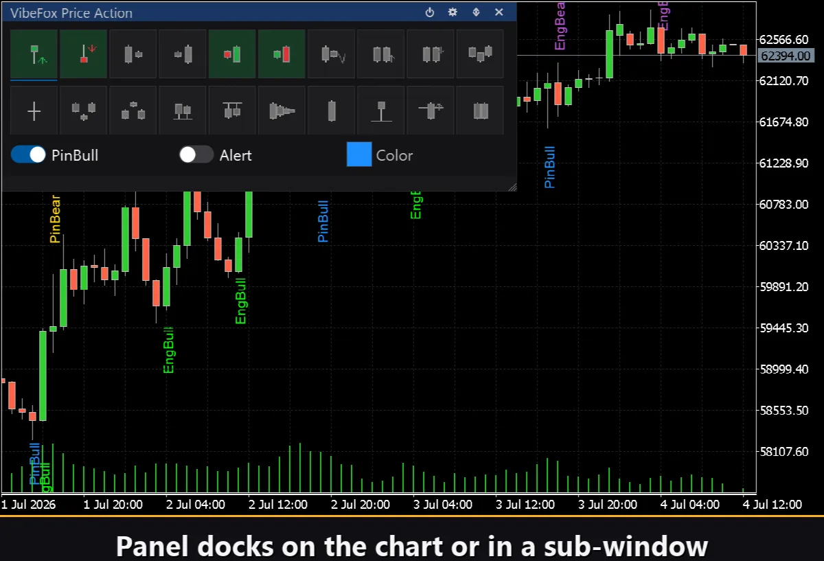 VibeFox Price Action MT5