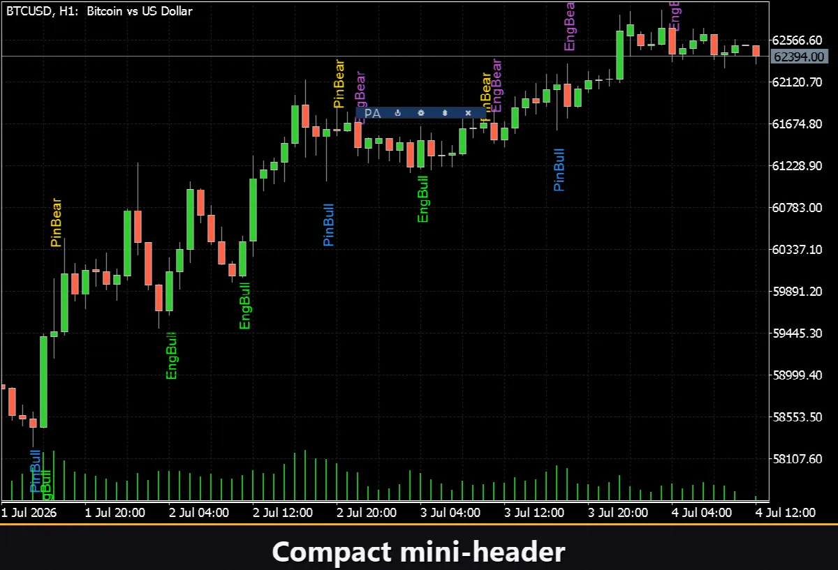 VibeFox Price Action MT5