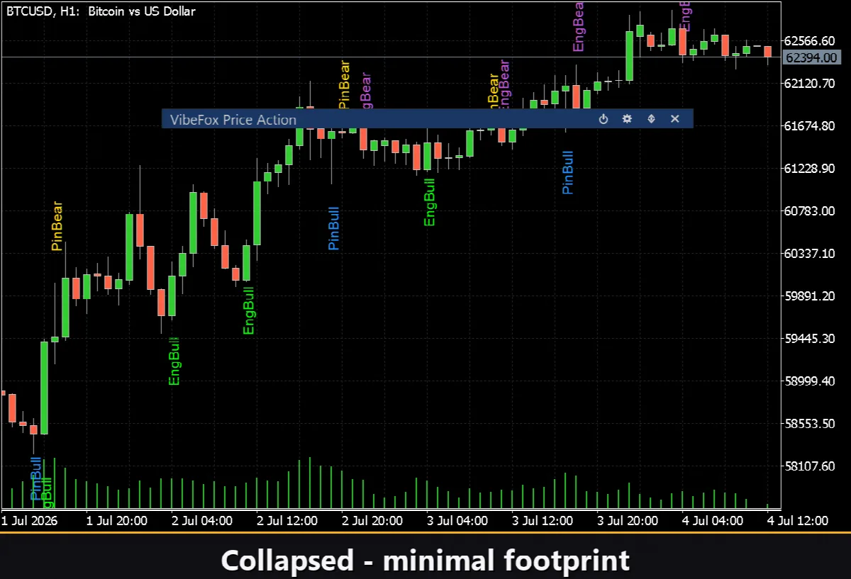 VibeFox Price Action MT5