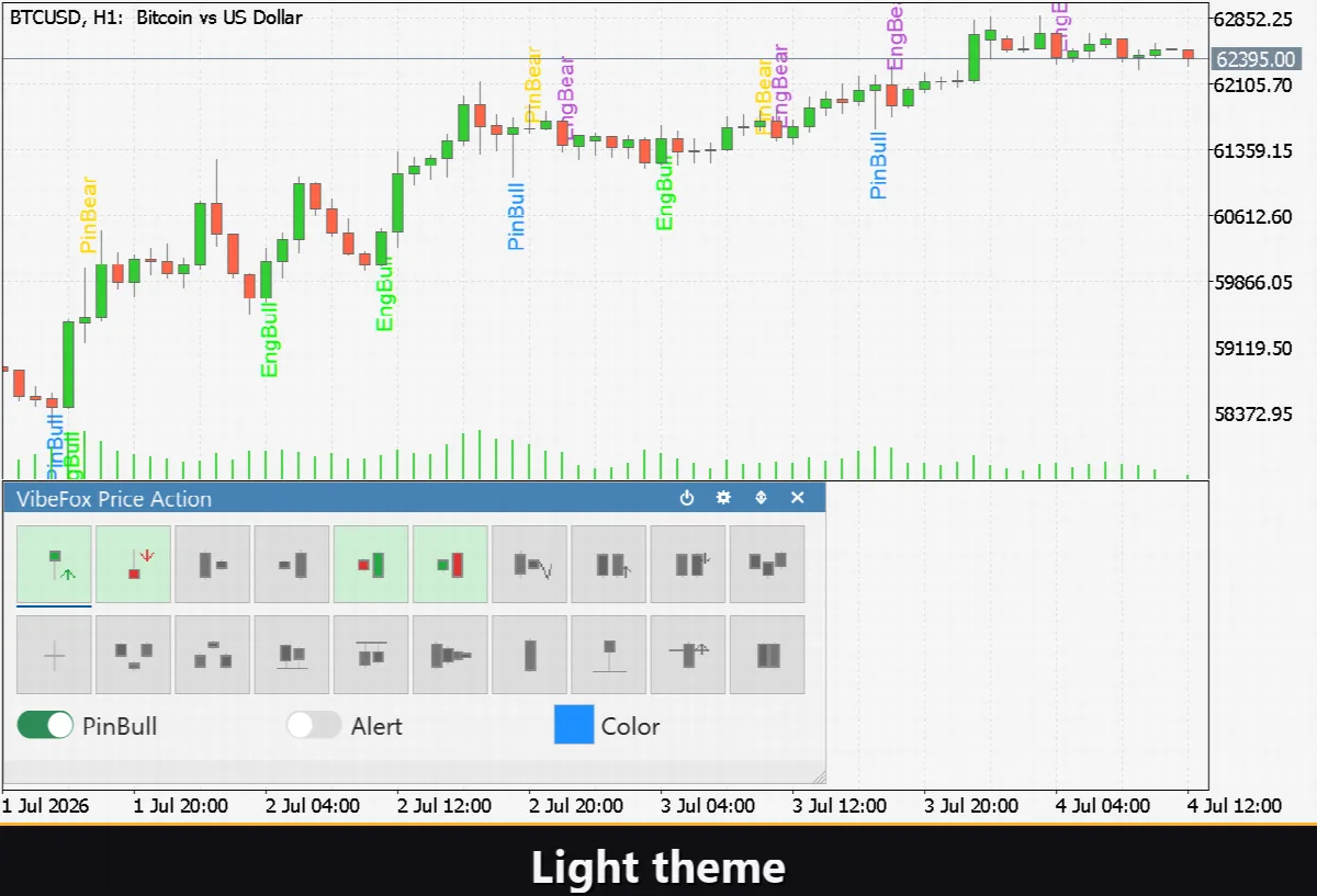 VibeFox Price Action MT5
