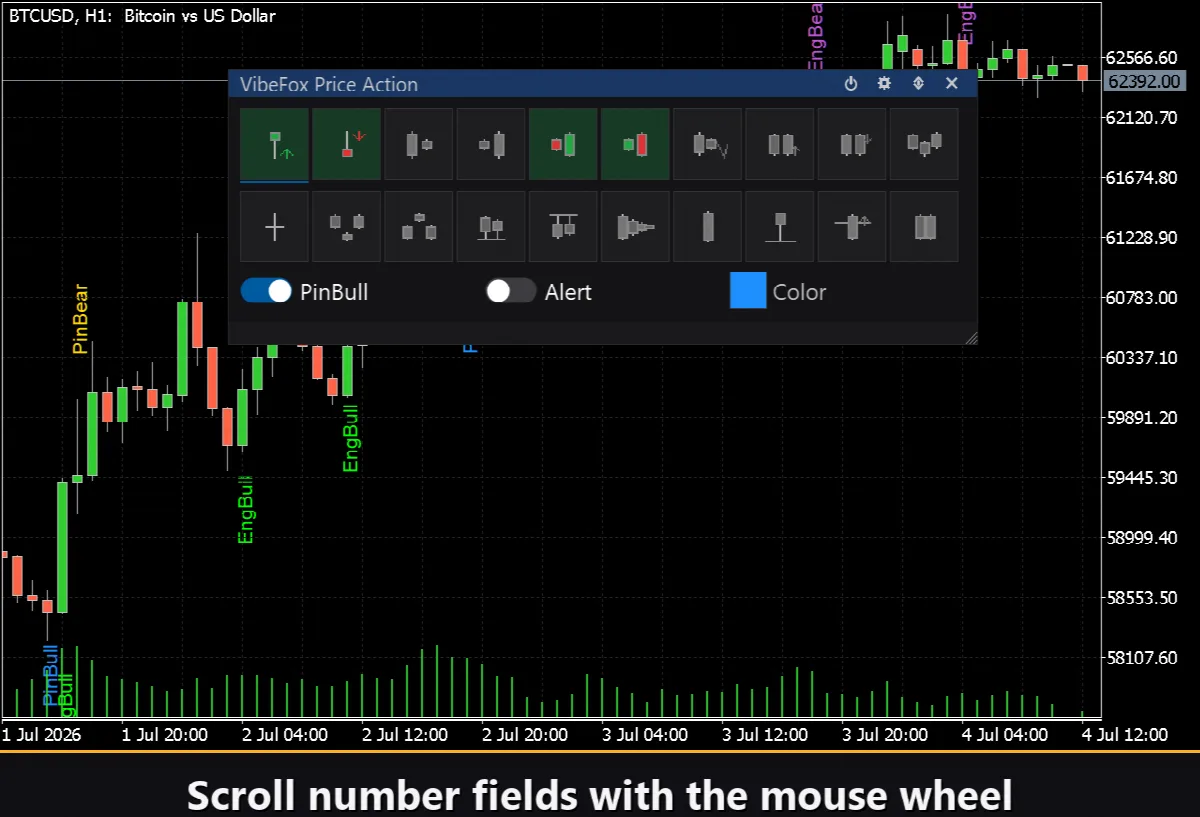 VibeFox Price Action MT5