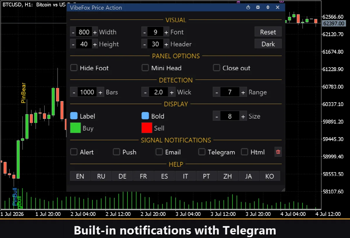 VibeFox Price Action MT5