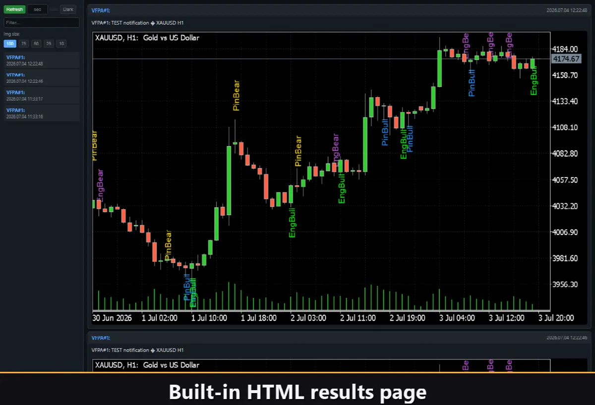 VibeFox Price Action MT5