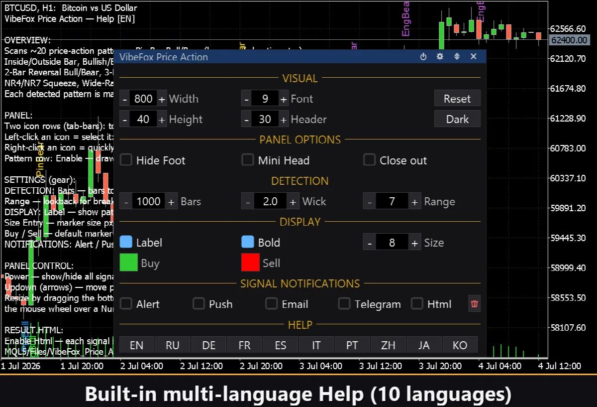 VibeFox Price Action MT5