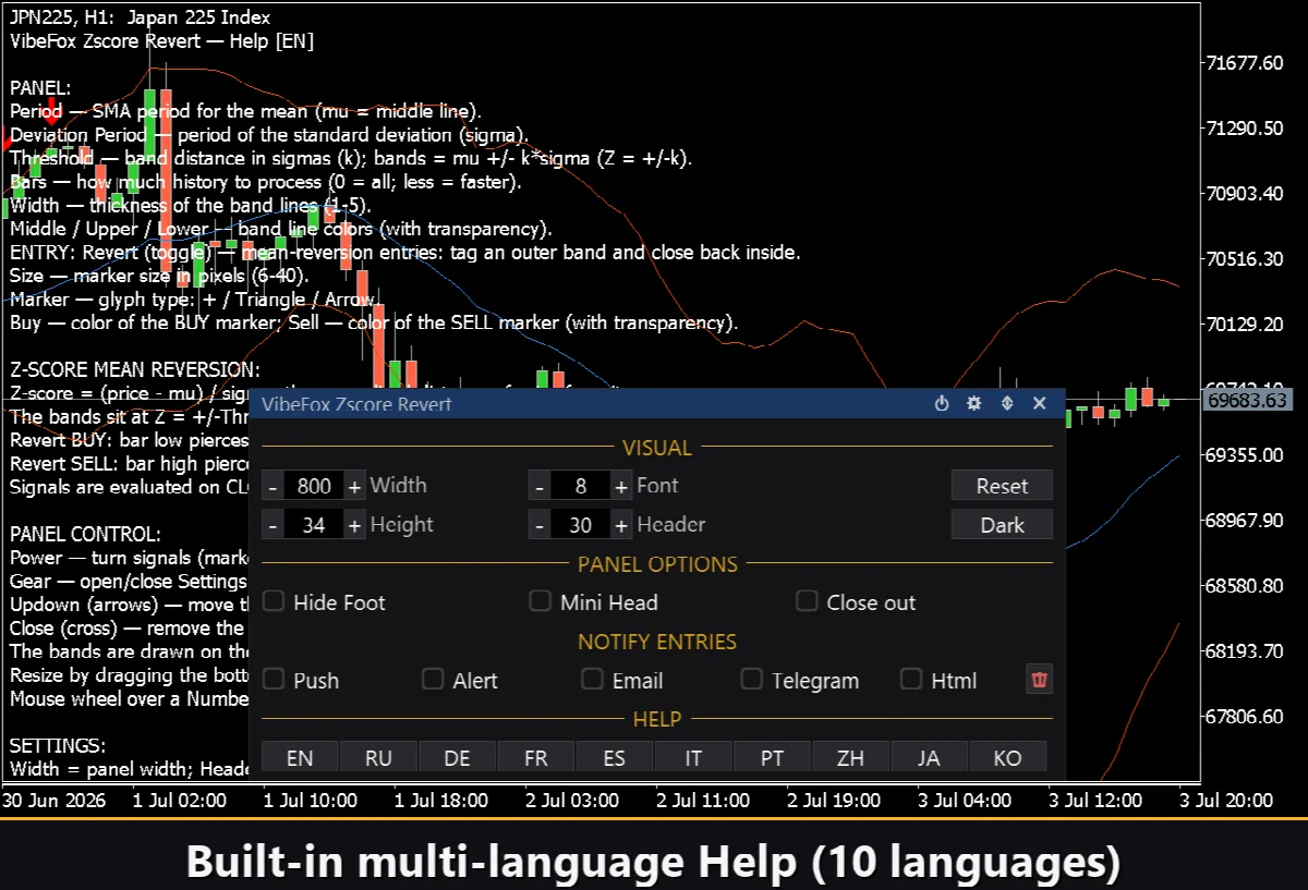 VibeFox Zscore Revert MT5