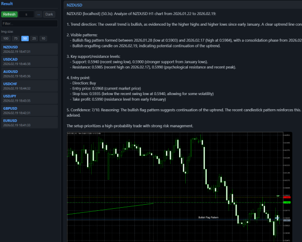 Ai Trader MT5 - Image 4