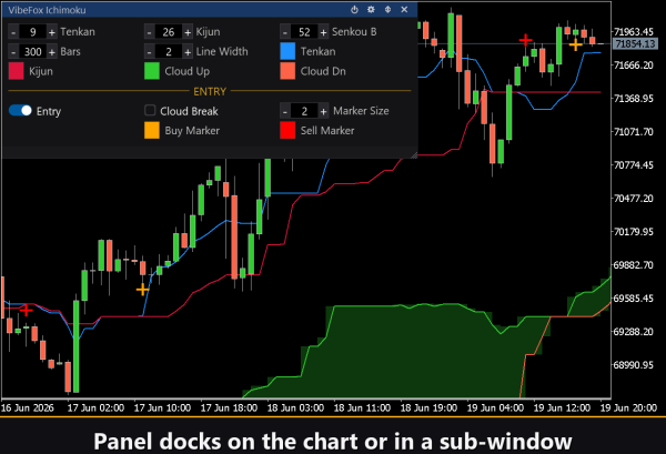 VibeFox Ichimoku MT5 - Image 3