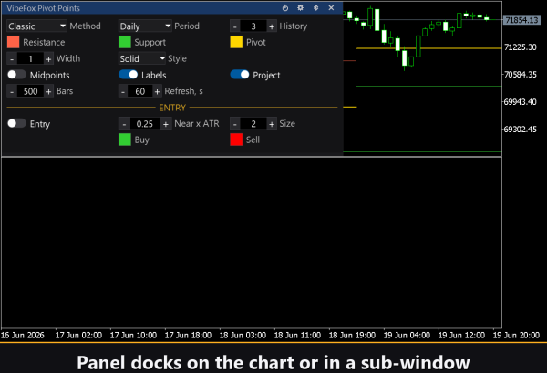 VibeFox Pivot Points MT5 - Зображення 3