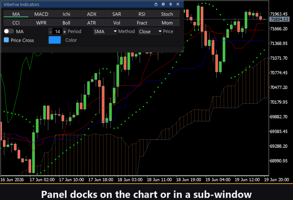 VibeFox Indicators MT5 - Зображення 3
