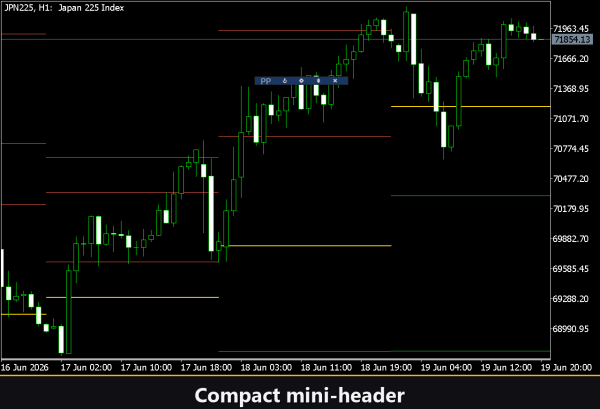 VibeFox Pivot Points MT5 - Зображення 4
