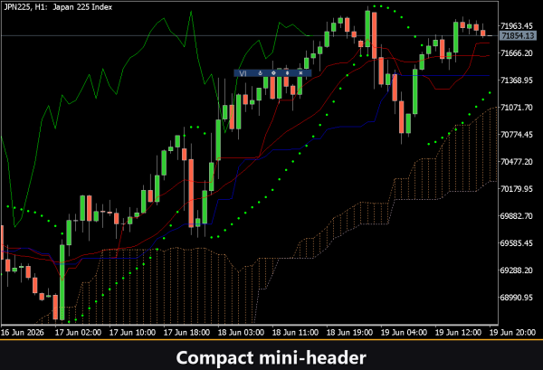 VibeFox Indicators MT5 - Зображення 4