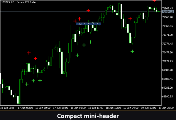 VibeFox CMF MT5 - Зображення 4