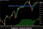 VibeFox Ichimoku MT5 - Image 5
